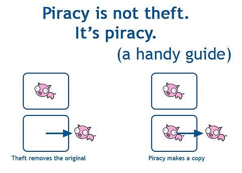 mqSA_akyqtE Как победить пиратство. Часть первая. Виды пиратства и упущенная прибыль.  